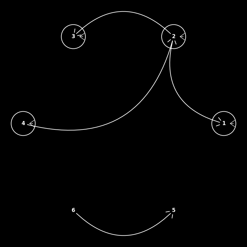 neural